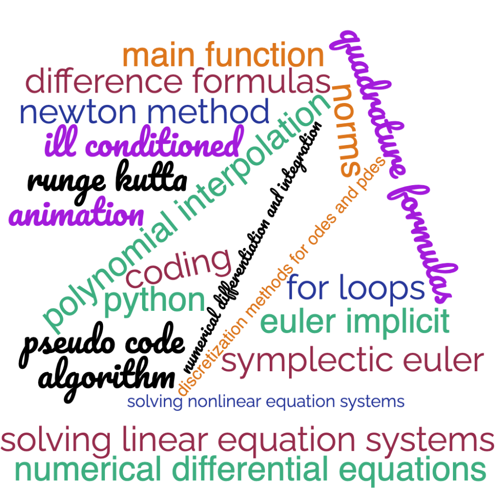 Numerical Differential Equations MAT 460 class projects: Mathematical Modeling and Numerical Simulation of Problems modeled by ODEs and PDEs