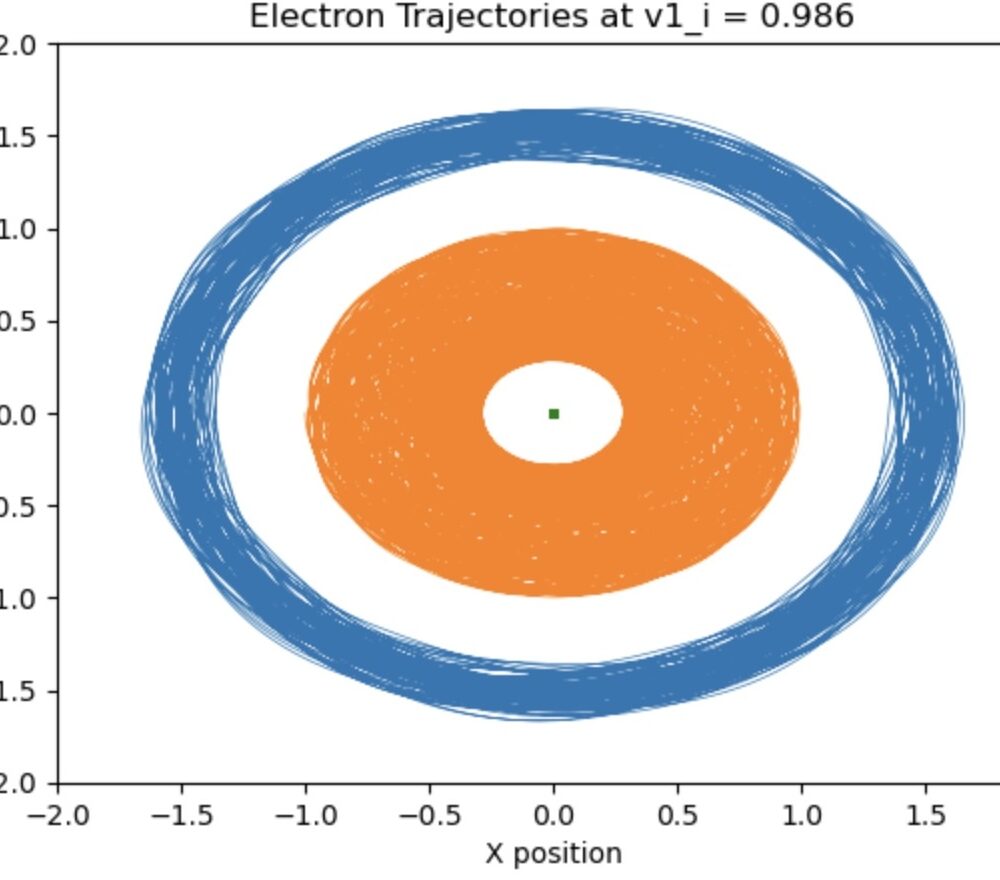 Semi-Classical Trajectory of Electrons in Helium Atom