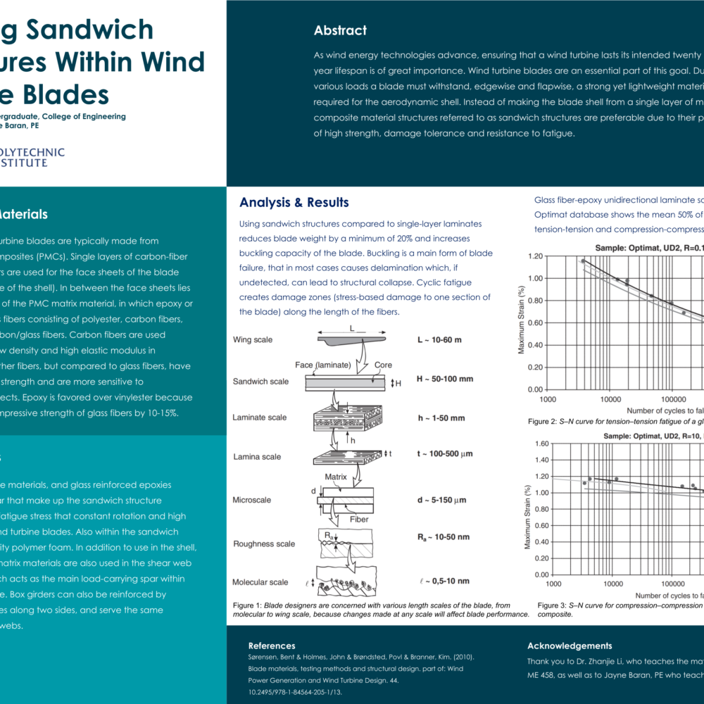 Utilizing Sandwich Structures Within Wind Turbine Blades