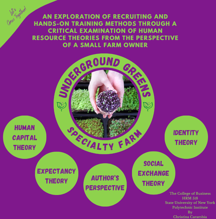 An Exploration of Recruiting and Hands-On Training Methods through a Critical Examination of Human Resource Theories from the Perspective of a Small Farm Owner