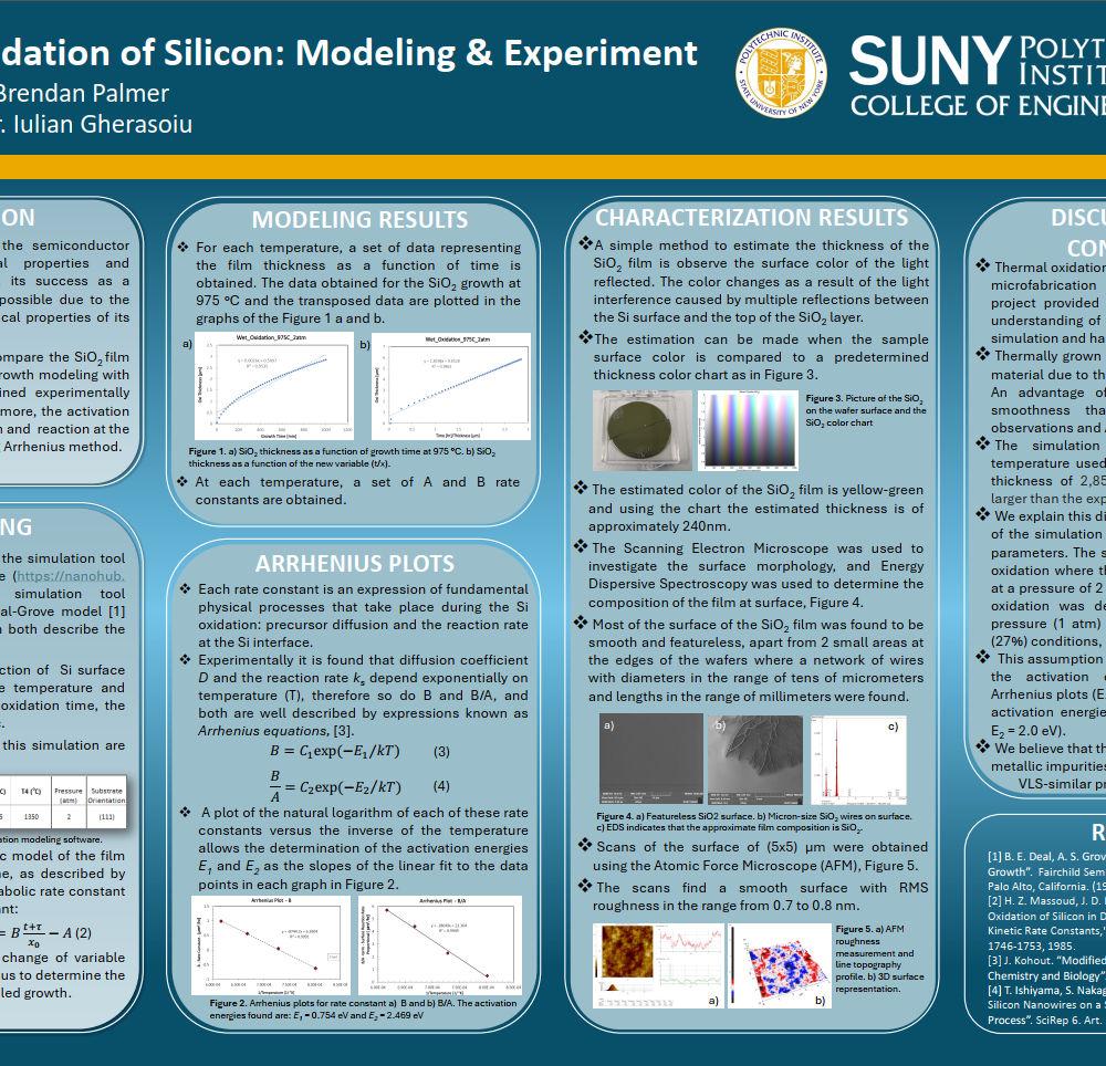Thermal Oxidation of Silicon: Modeling and Experiment