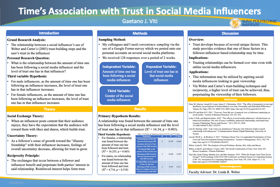 Time’s Association with Trust in Social Media Influencers