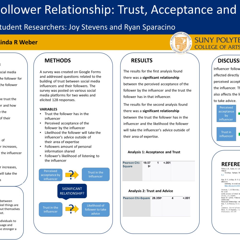 SMI and Follower Relationship: Trust, Acceptance and Advice